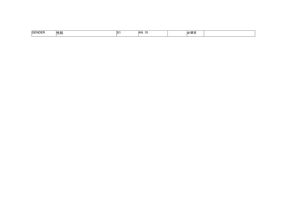 DLS表设计20230110慢性非传染病监测系统伤害监测信息管理系统.docx_第3页