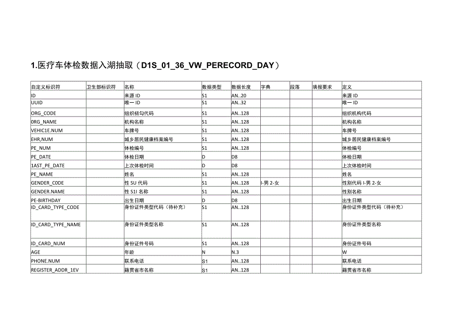 DLS表设计20230627博科体检车系统.docx_第1页