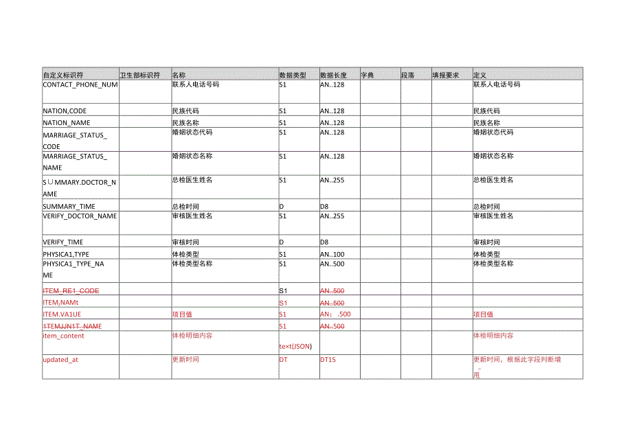 DLS表设计20230627博科体检车系统.docx_第3页