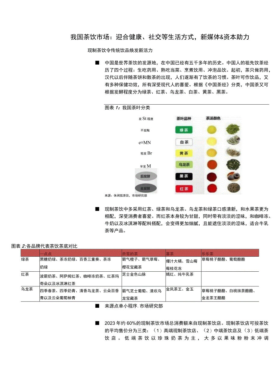 2023年茶饮市场分析报告六.docx_第2页