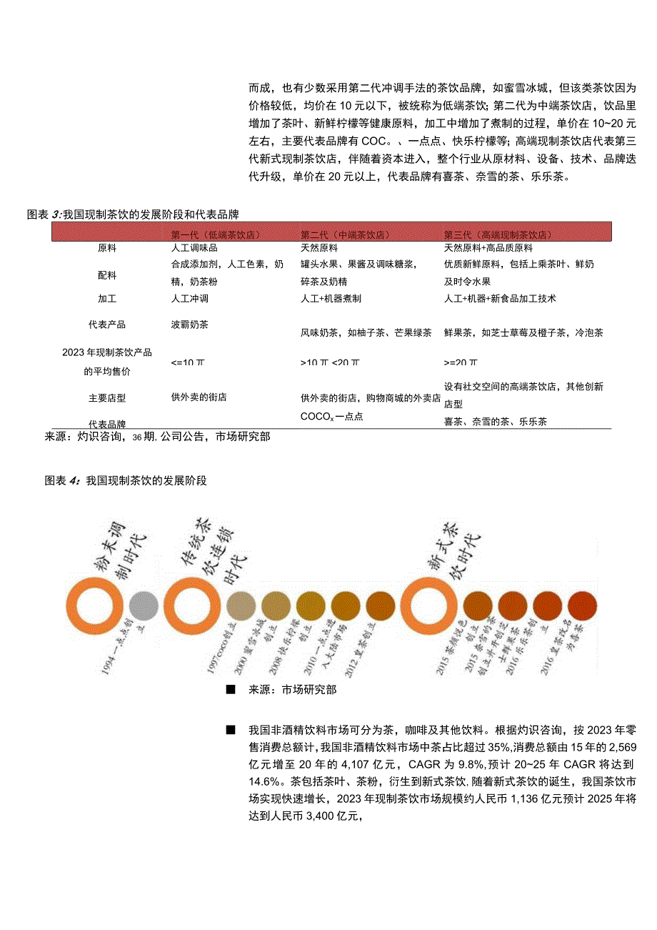 2023年茶饮市场分析报告六.docx_第3页