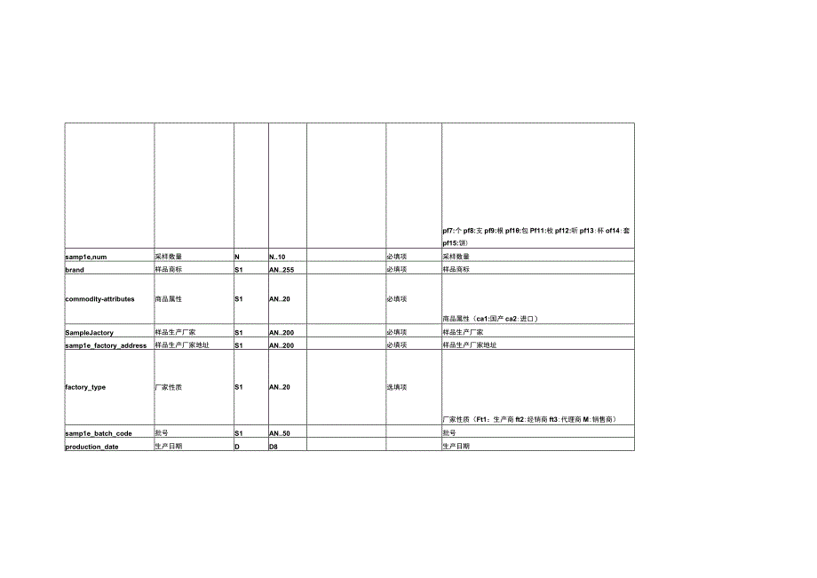 DLS表设计20230323健康危害因素监测系统营养与食品卫生信息管理平台.docx_第3页