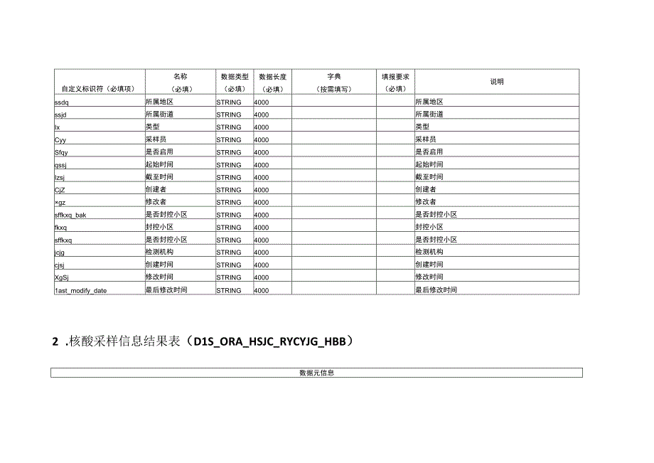 DLS表设计20230905平安入湖的核酸检测信息.docx_第2页