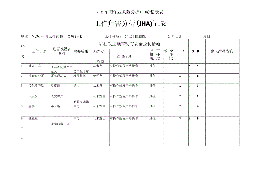 VCM车间作业风险分析JHA记录表.docx_第1页