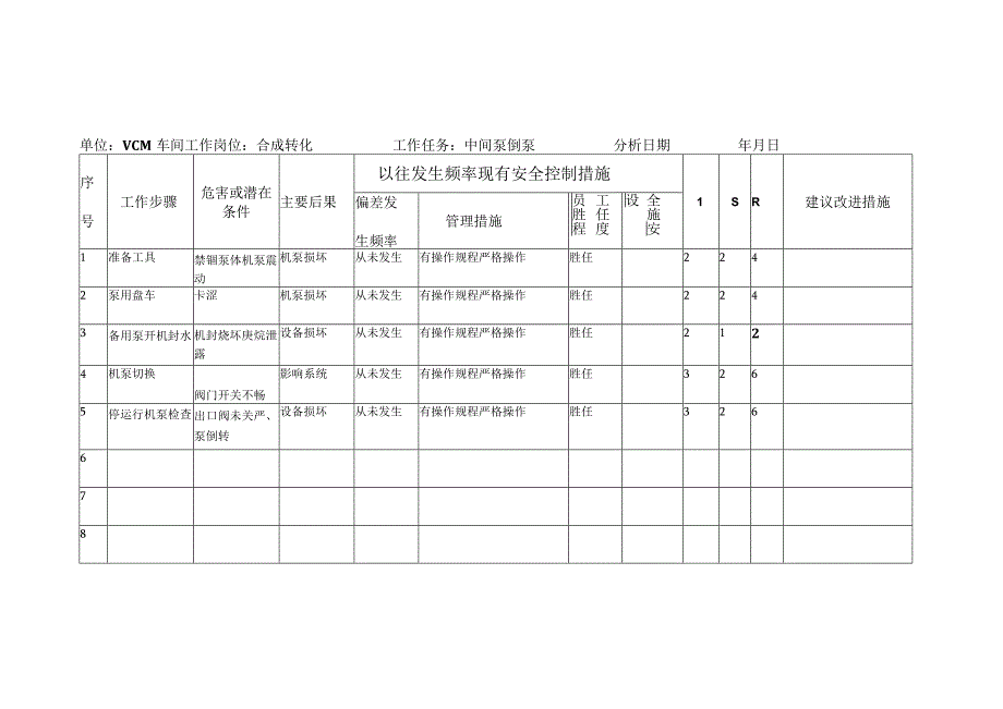 VCM车间作业风险分析JHA记录表.docx_第2页