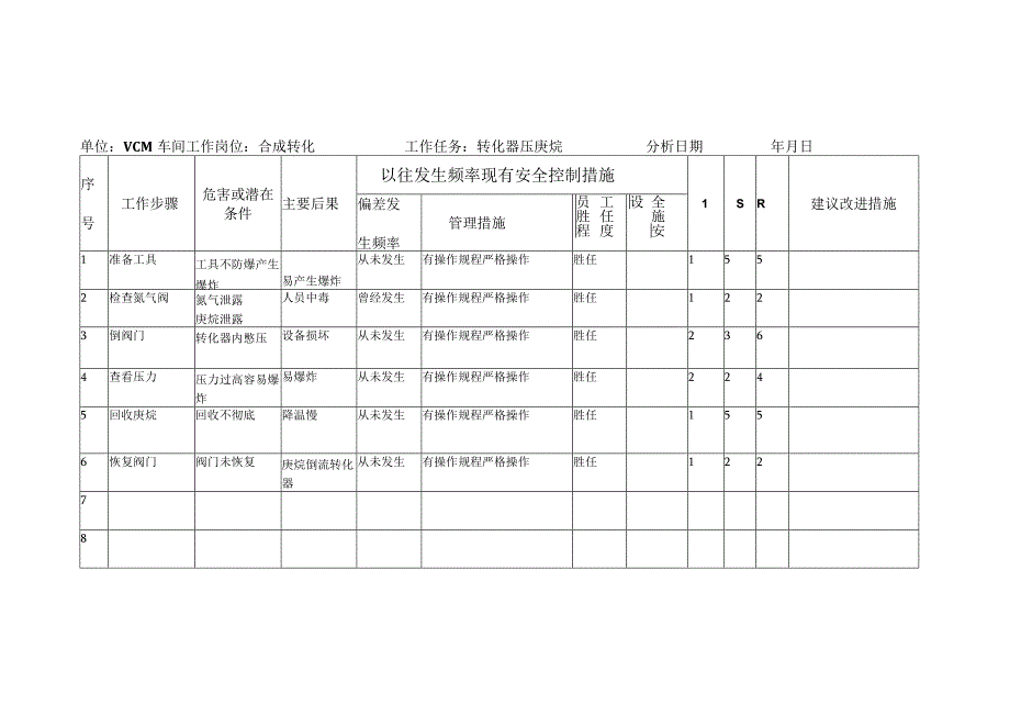 VCM车间作业风险分析JHA记录表.docx_第3页