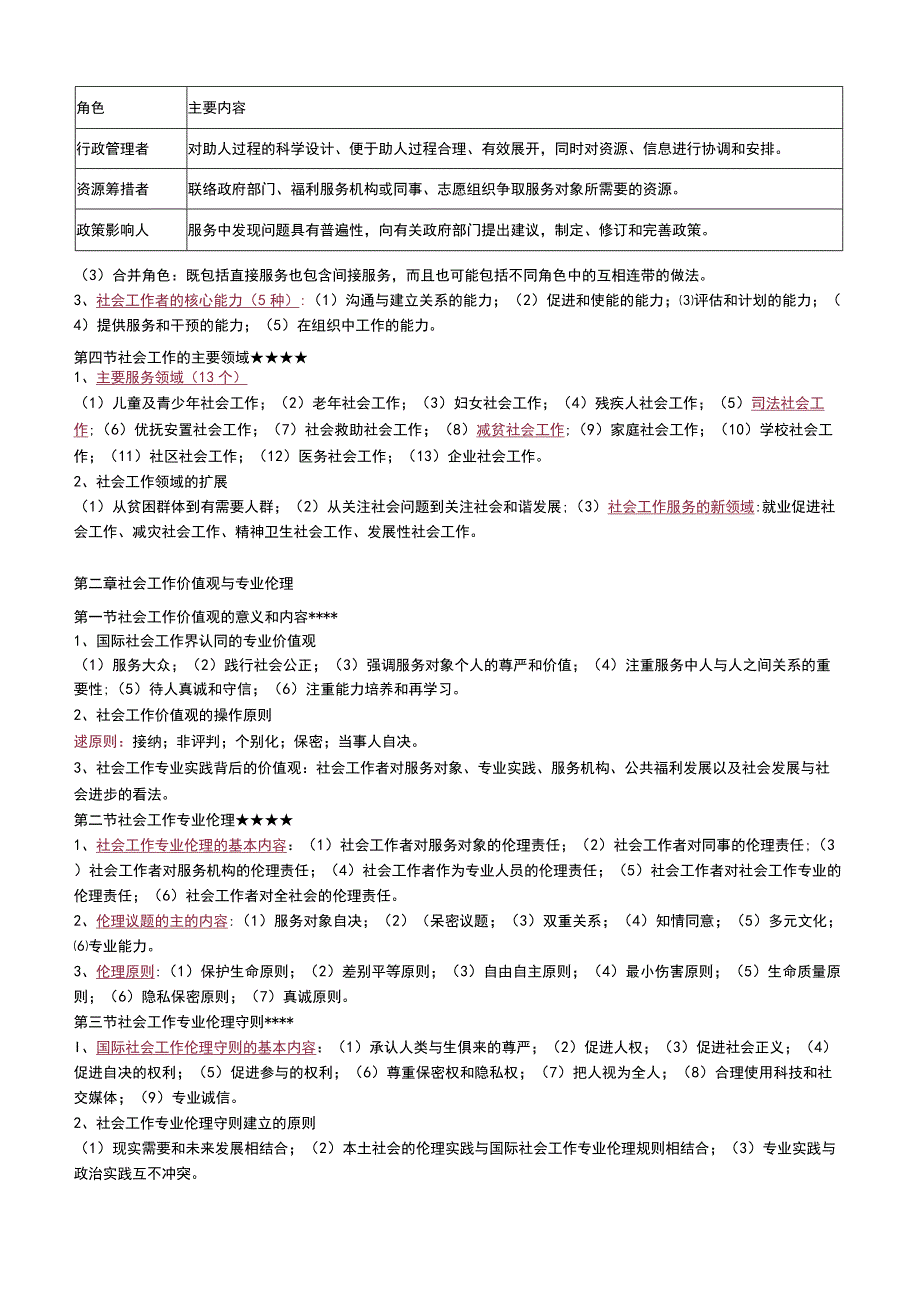 2023年社会工作者《初级综合能力》 考前15页纸.docx_第2页