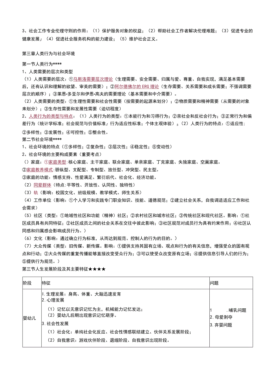 2023年社会工作者《初级综合能力》 考前15页纸.docx_第3页