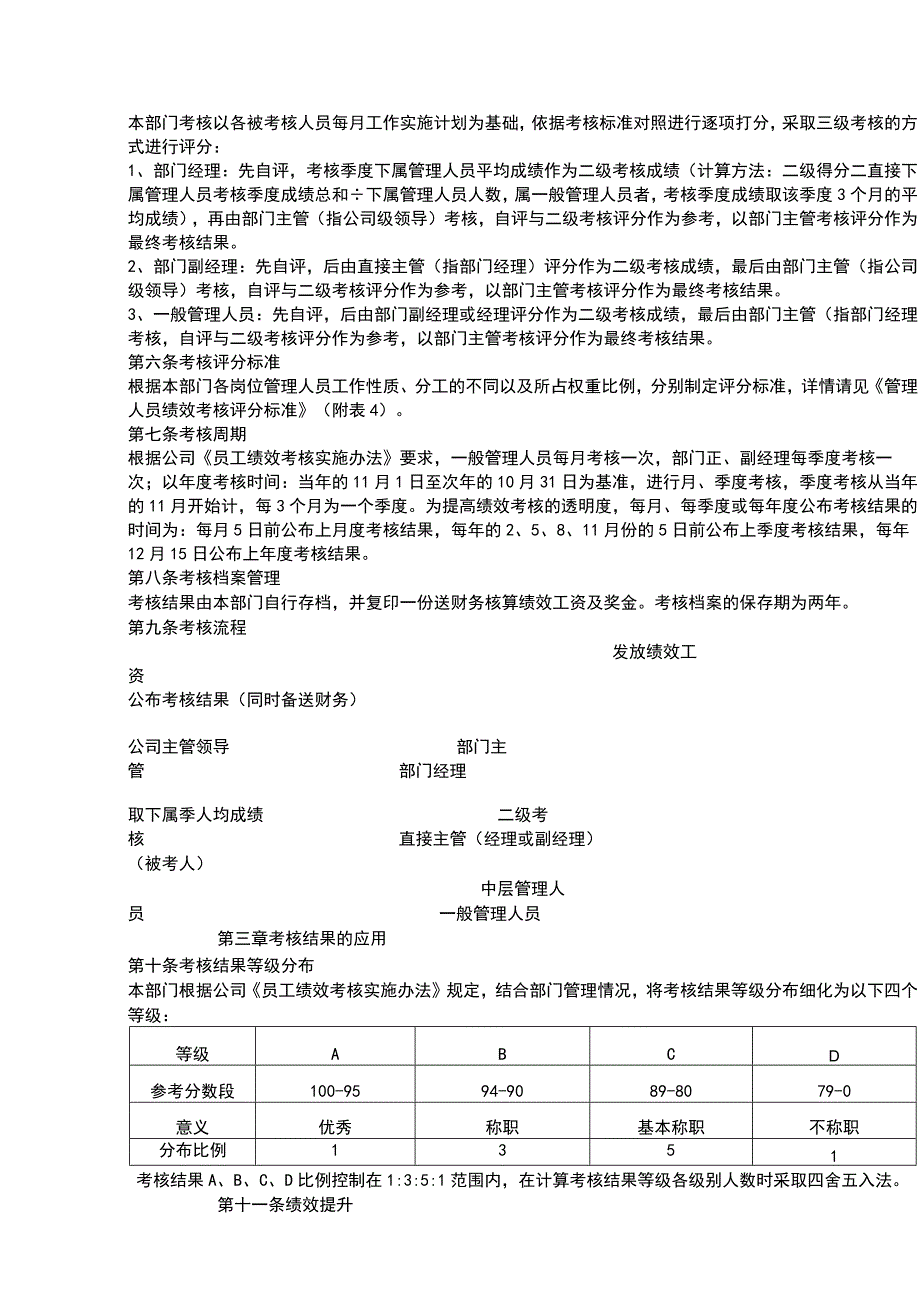 XX公司员工绩效考核管理办法试行.docx_第2页