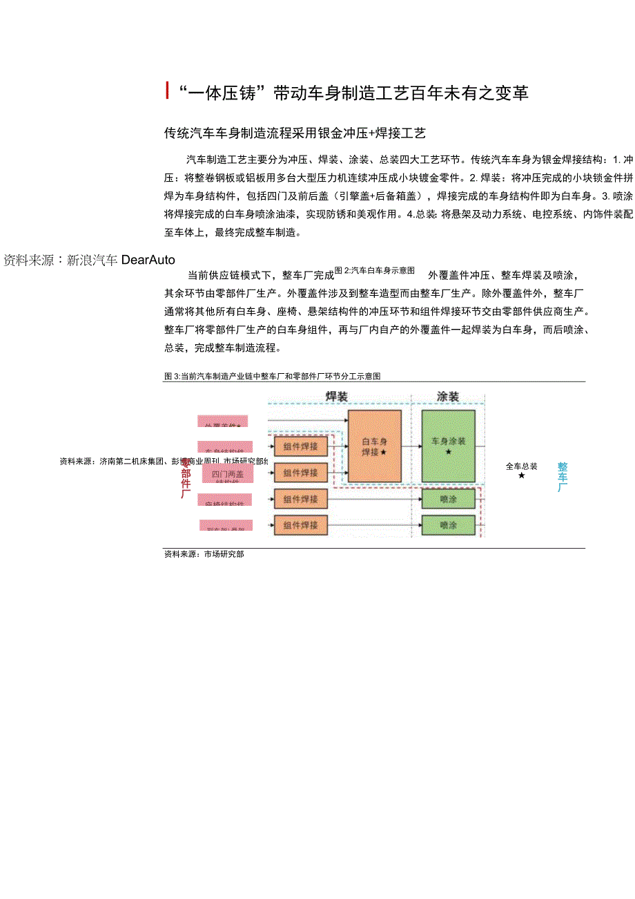 2023年机械压铸行业市场分析报告.docx_第2页