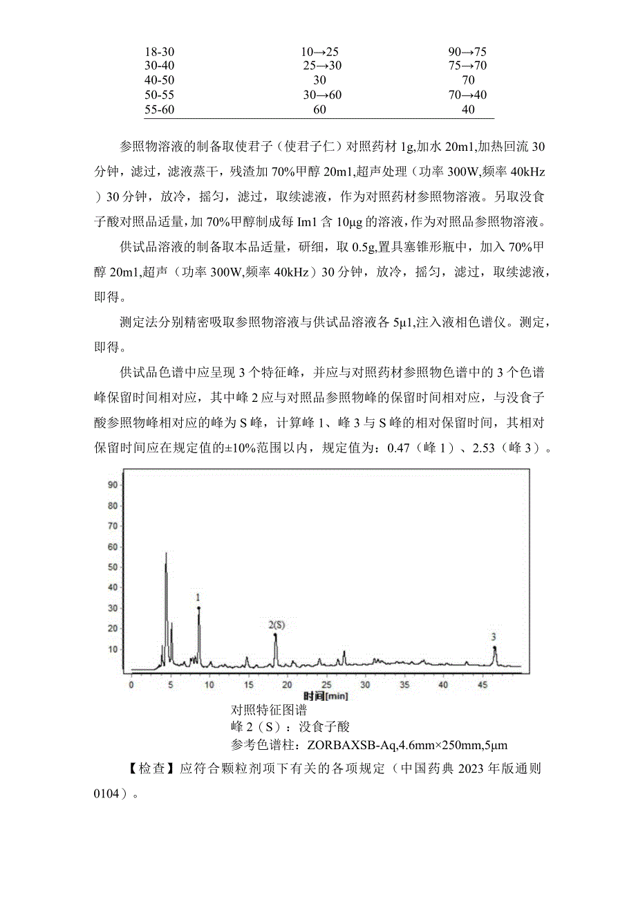 6使君子配方颗粒.docx_第2页