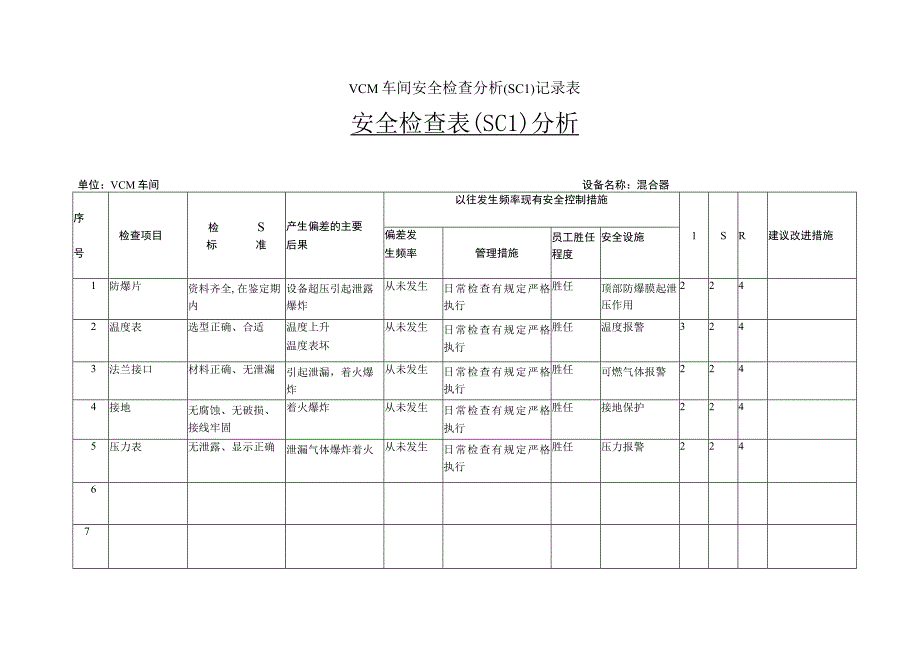 VCM车间安全检查分析SCL记录表.docx_第1页