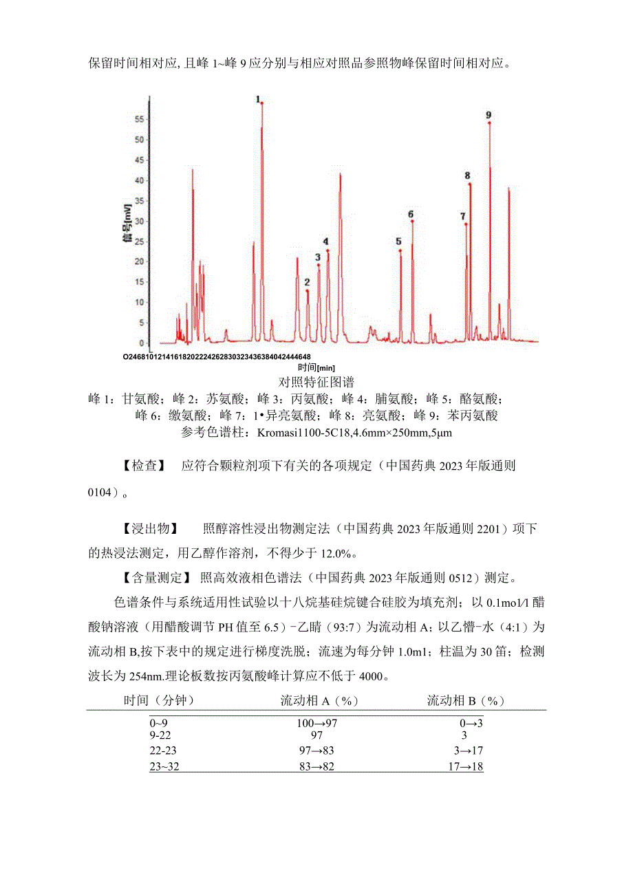 50鸡内金配方颗粒.docx_第3页