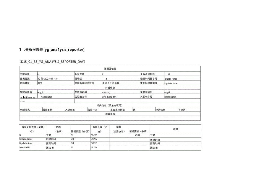 DLS表设计20230728传染病动态监测系统医院消毒与感染监测 2.docx_第1页