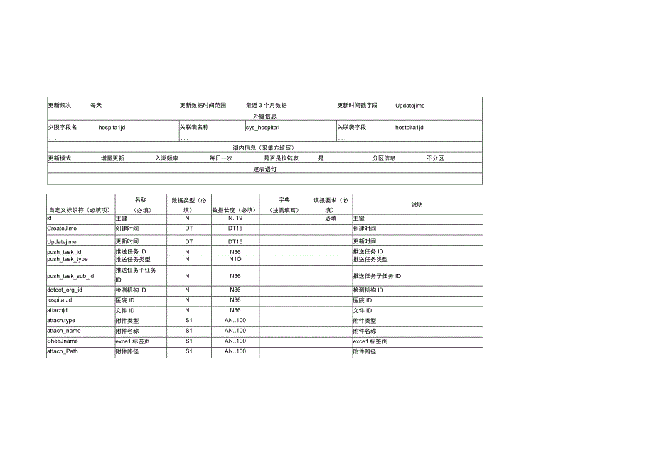 DLS表设计20230728传染病动态监测系统医院消毒与感染监测 2.docx_第3页