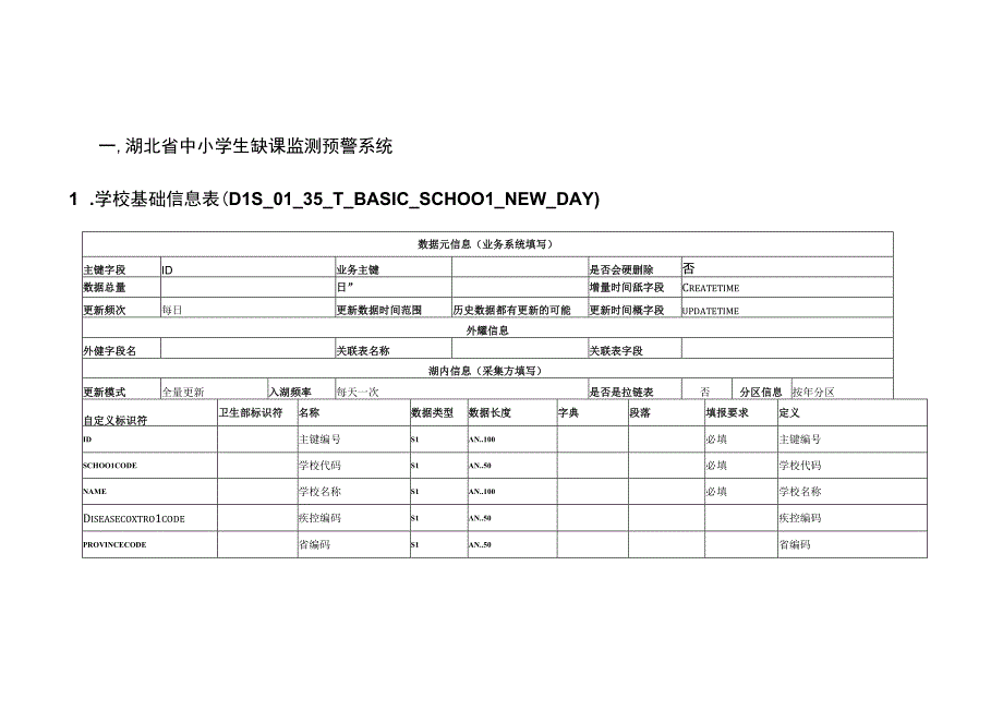 DLS表设计20230830携康湖北省中小学生缺课监测预警系统.docx_第1页