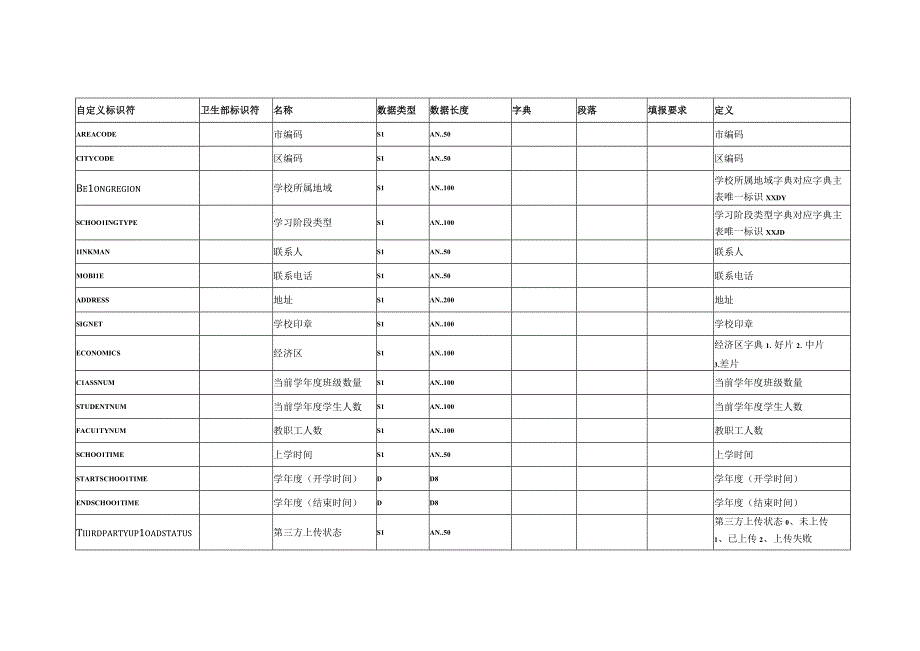 DLS表设计20230830携康湖北省中小学生缺课监测预警系统.docx_第2页