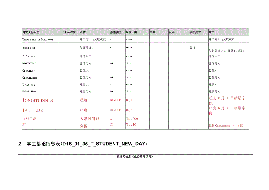 DLS表设计20230830携康湖北省中小学生缺课监测预警系统.docx_第3页