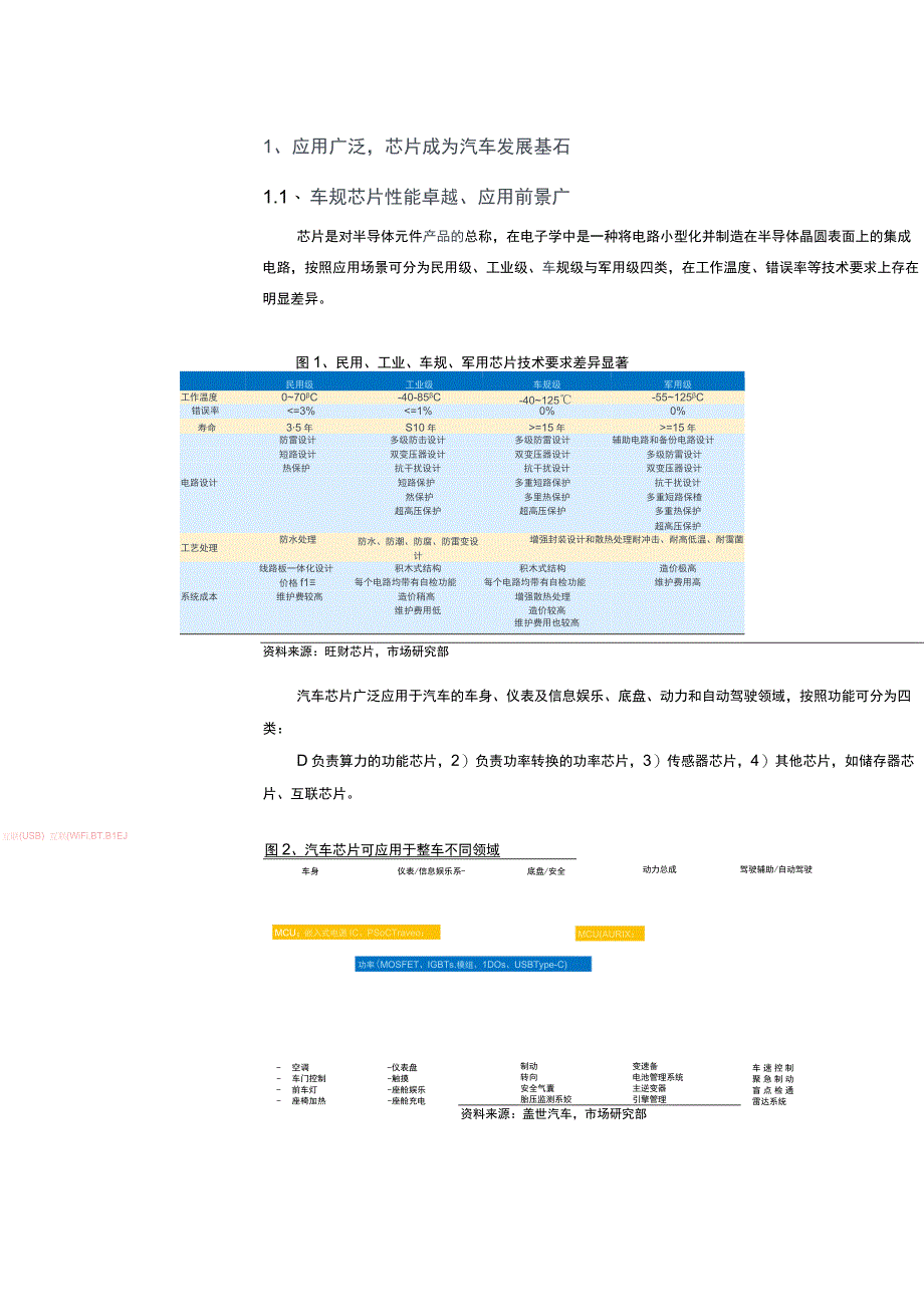 2023年汽车芯片行业市场分析报告.docx_第2页