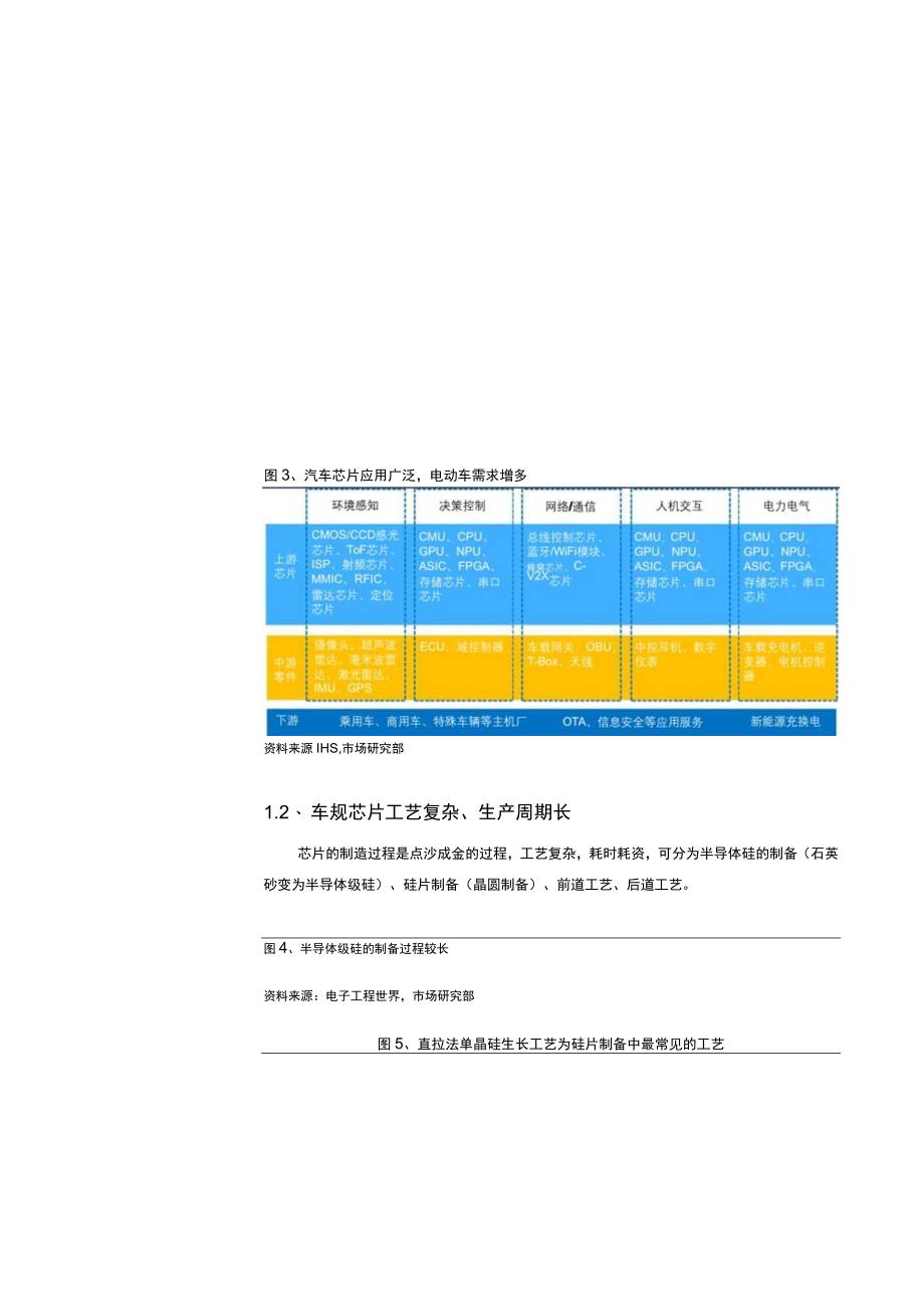 2023年汽车芯片行业市场分析报告.docx_第3页