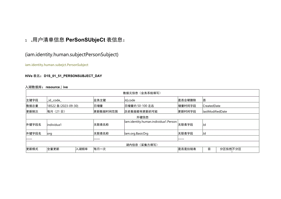 DLS表设计20231031统一门户系统.docx_第1页