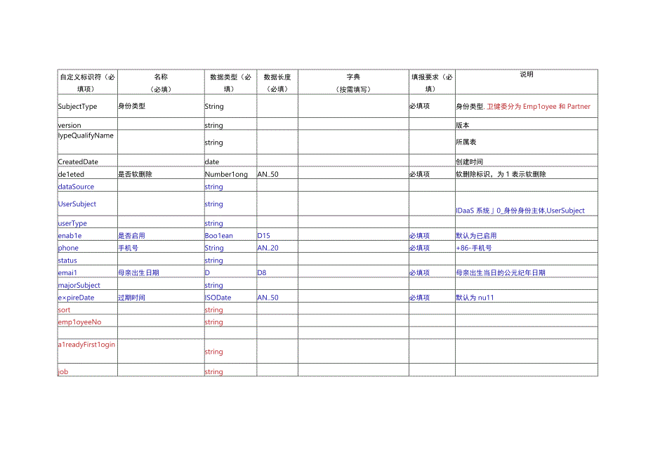 DLS表设计20231031统一门户系统.docx_第3页