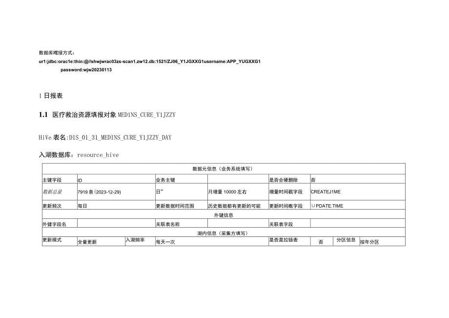 DLS表设计20230322智杰医疗卫生资源日报表.docx_第3页