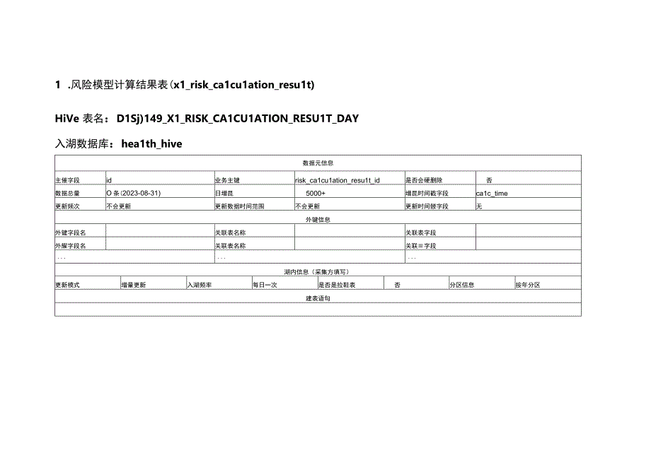 DLS表设计20231129323专病心血管系统.docx_第1页