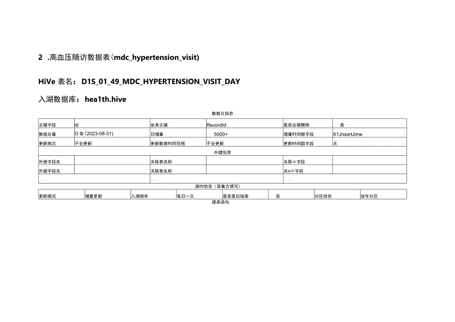 DLS表设计20231129323专病心血管系统.docx_第3页