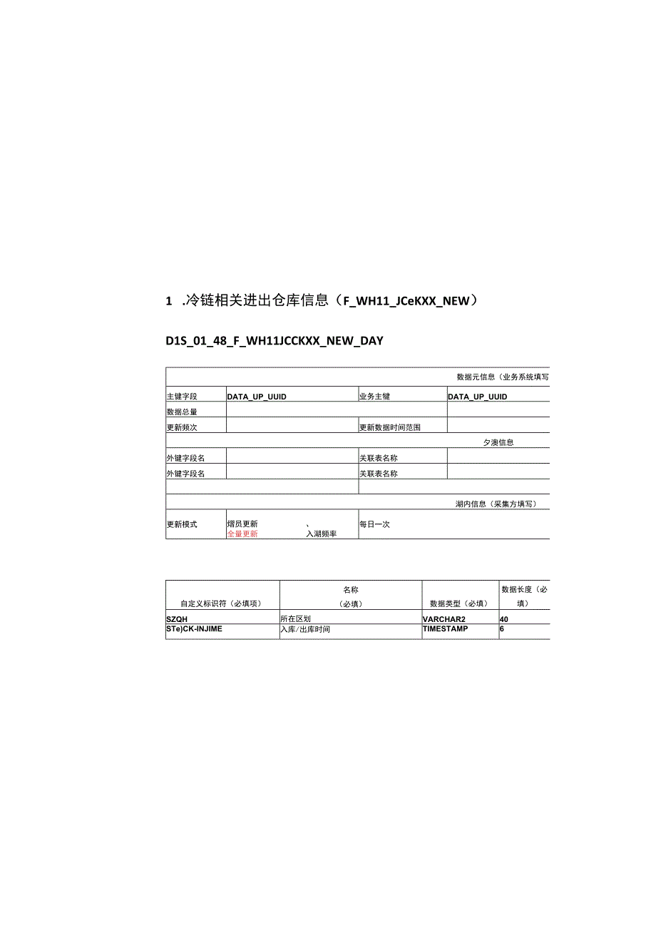 DLS表设计20230831冷链数据入湖问题反馈.docx_第2页