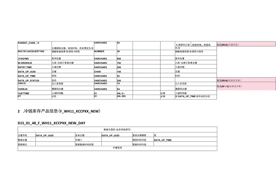 DLS表设计20230831冷链数据入湖问题反馈.docx_第3页