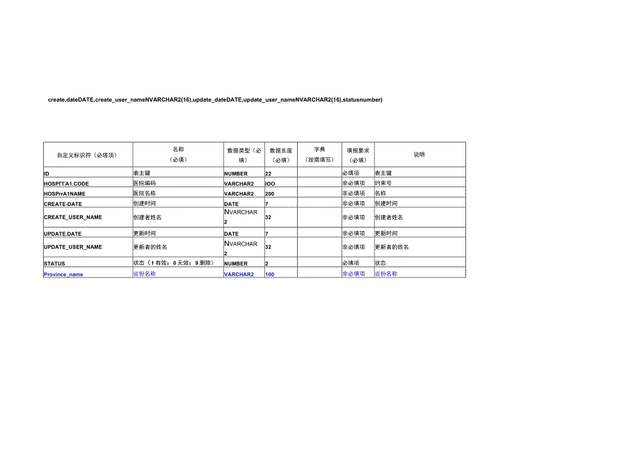 DLS表设计20231018323专病慢呼系统.docx_第2页