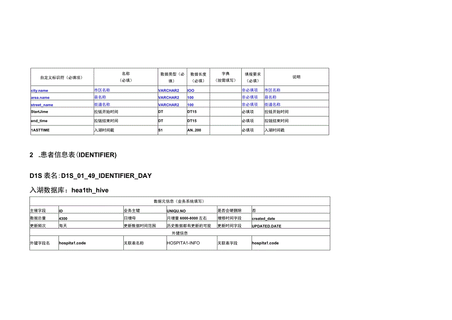 DLS表设计20231018323专病慢呼系统.docx_第3页