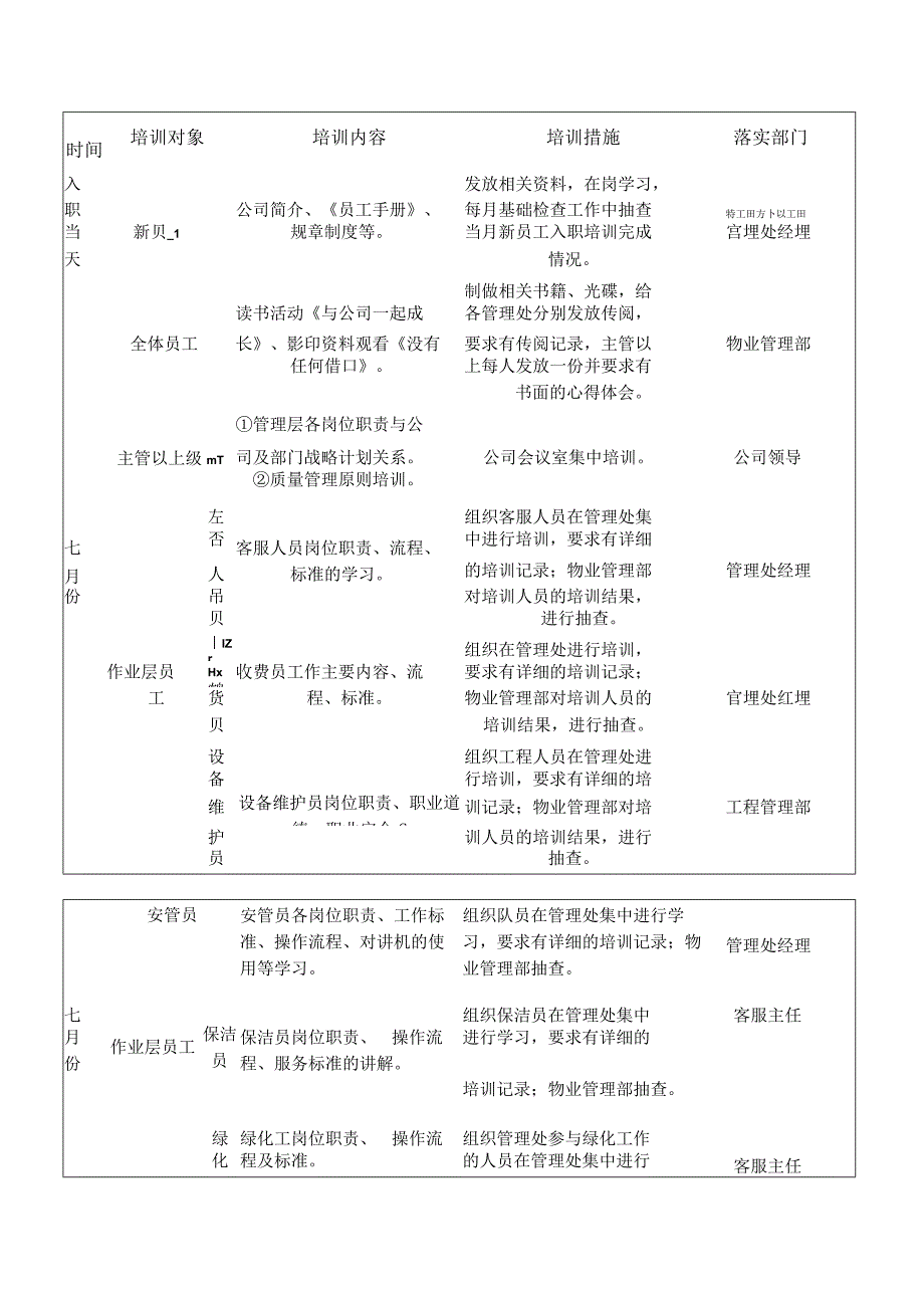 XXX物业公司年度培训计划范本.docx_第1页