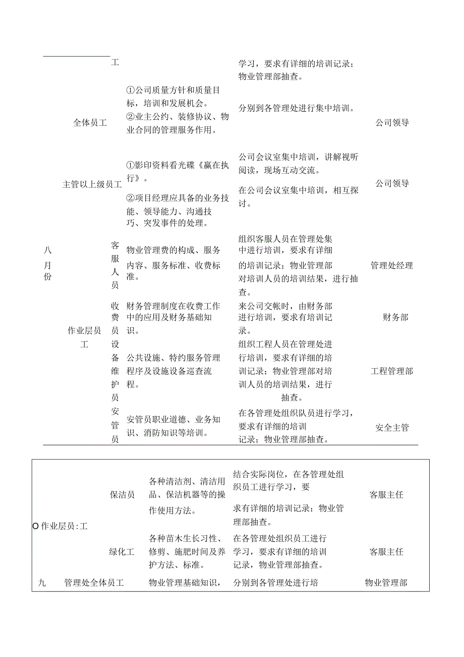 XXX物业公司年度培训计划范本.docx_第2页