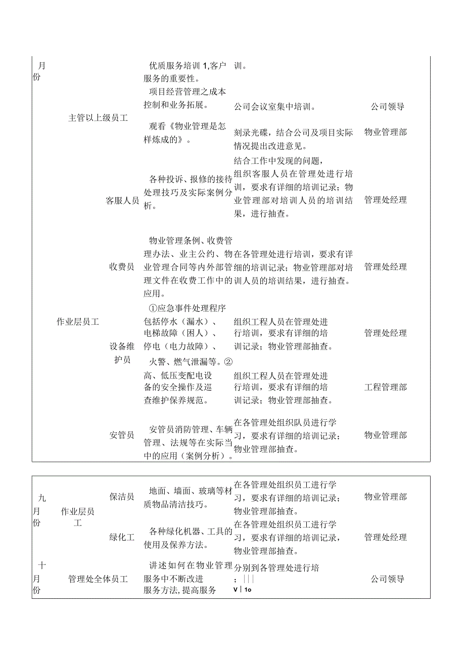 XXX物业公司年度培训计划范本.docx_第3页