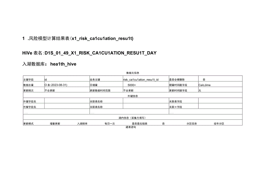 DLS表设计20231129323专病心血管系统 2.docx_第1页