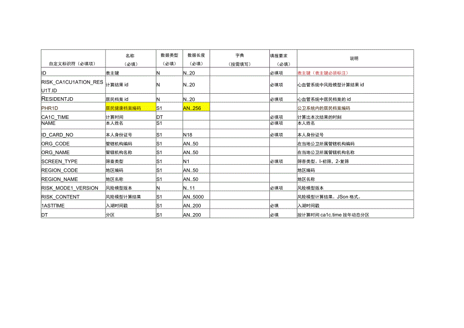 DLS表设计20231129323专病心血管系统 2.docx_第2页