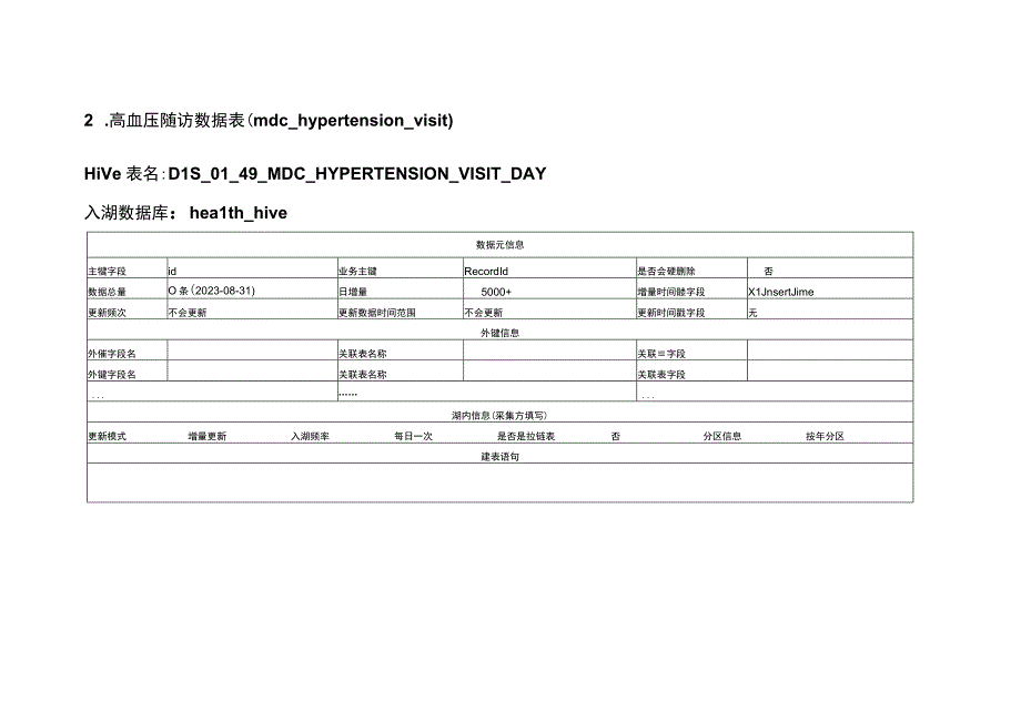 DLS表设计20231129323专病心血管系统 2.docx_第3页