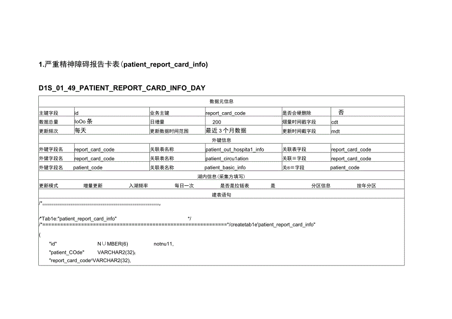 DLS表设计20230905323专病精神卫生防治系统.docx_第1页