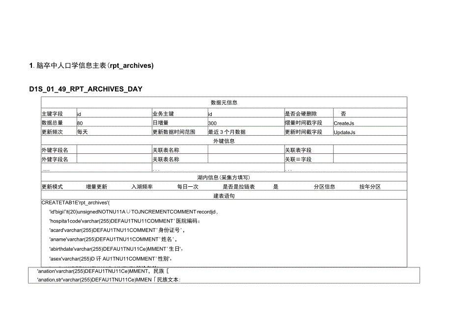 DLS表设计20231017323专病脑卒中系统.docx_第1页