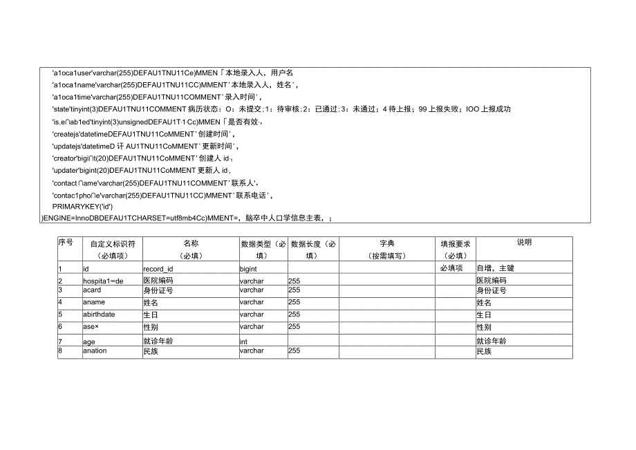 DLS表设计20231017323专病脑卒中系统.docx_第2页