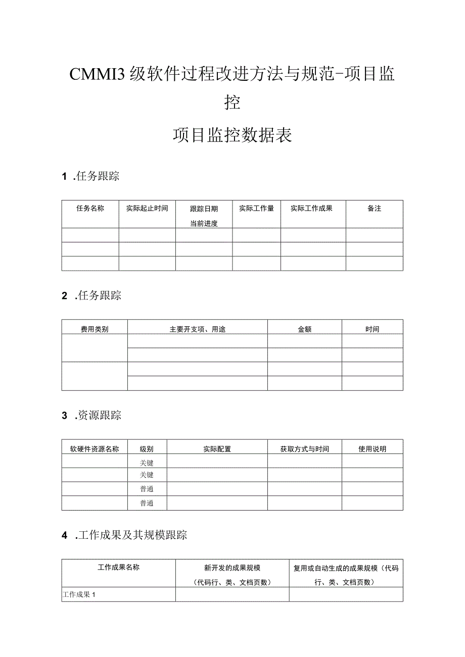 CMMI3级软件过程改进方法与规范项目监控项目监控数据表.docx_第1页