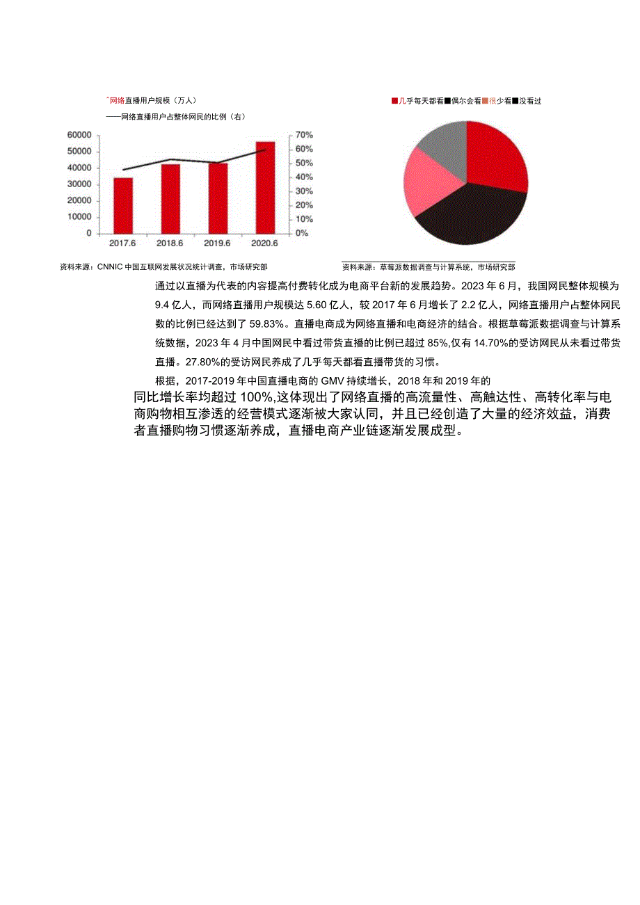 2023年电商产业链分析报告.docx_第3页