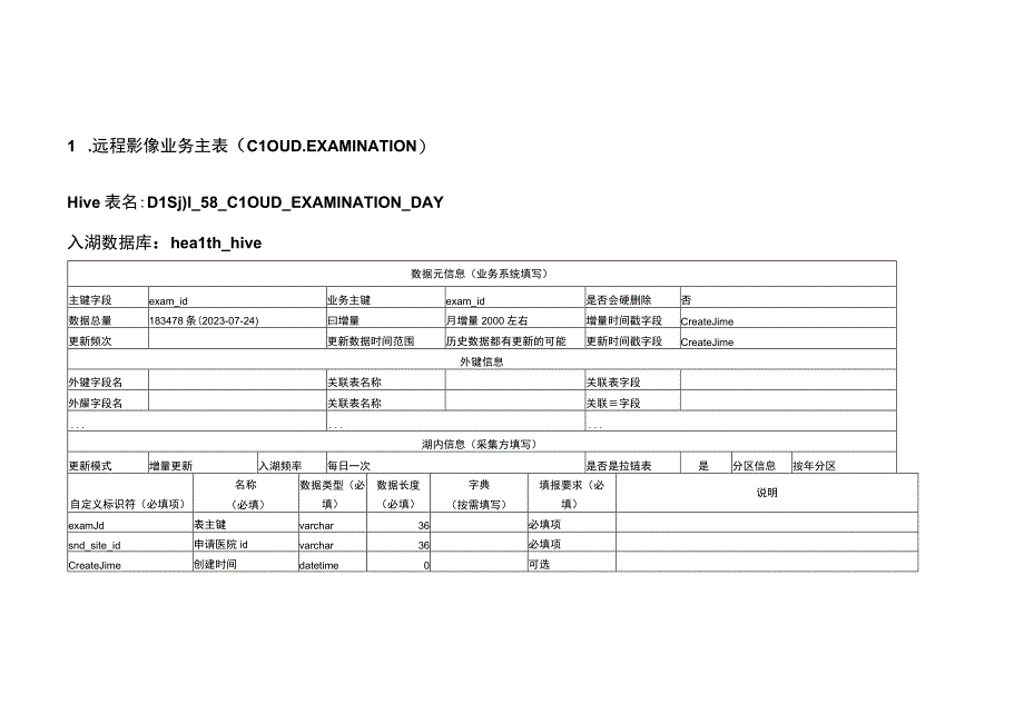 DLS表设计20230320湖北省远程医疗服务与业务监管平台升级改造系统.docx_第1页