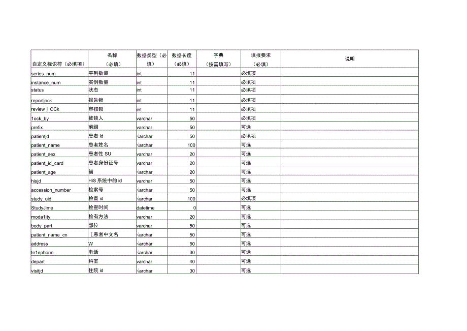 DLS表设计20230320湖北省远程医疗服务与业务监管平台升级改造系统.docx_第2页