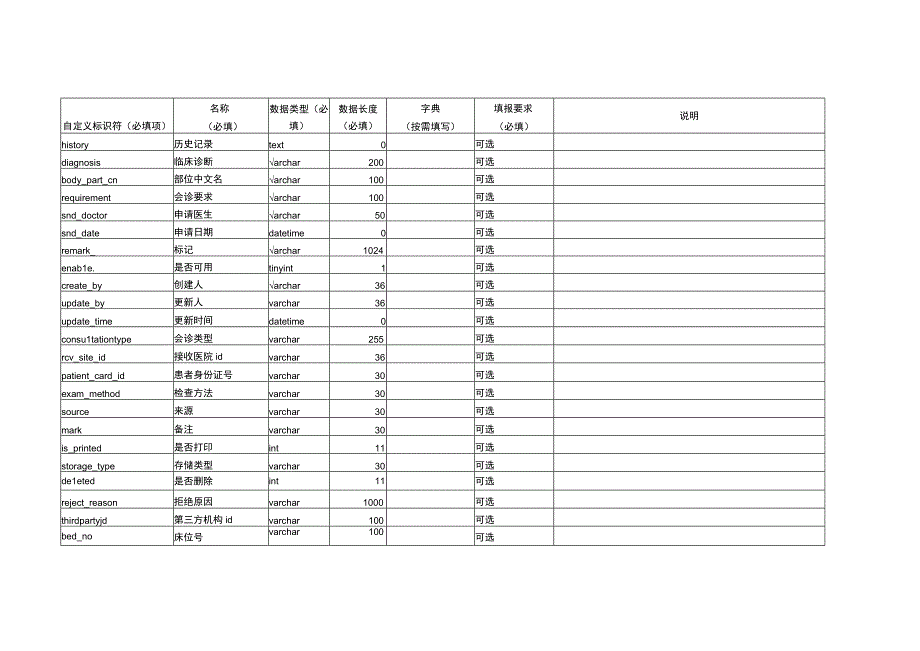 DLS表设计20230320湖北省远程医疗服务与业务监管平台升级改造系统.docx_第3页