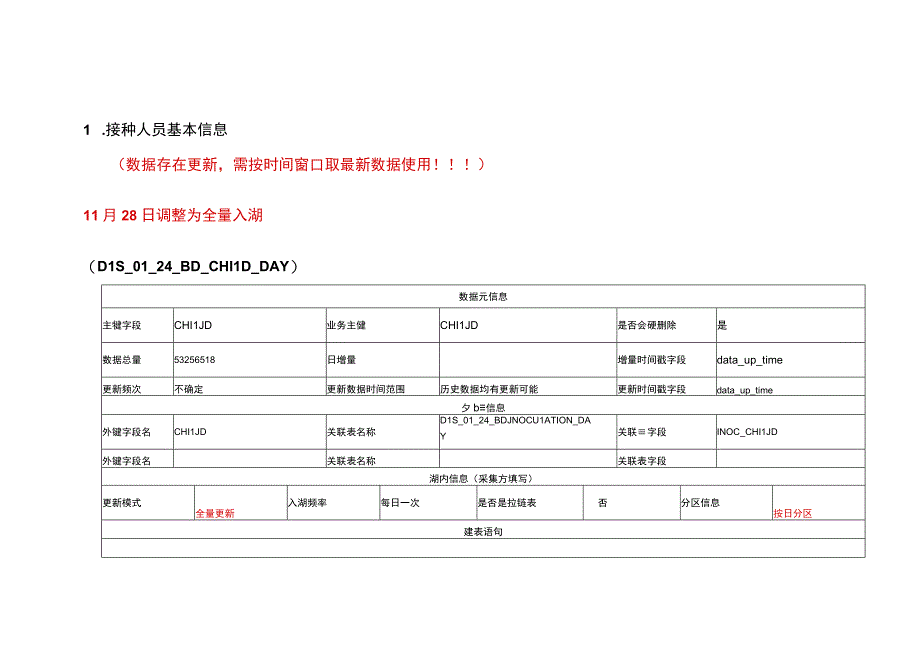 DLS表设计20231128金卫信计划免疫.docx_第1页