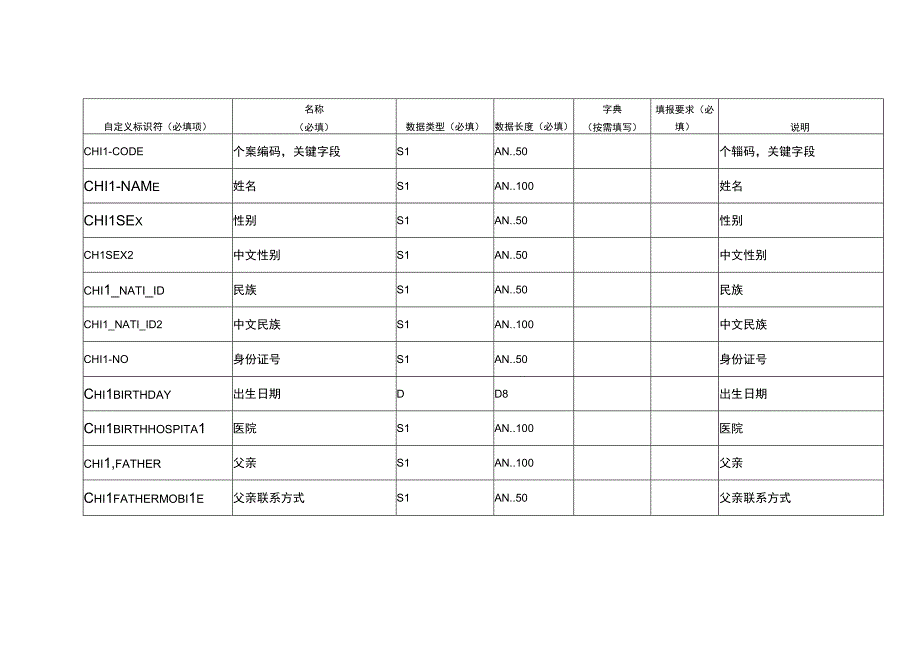 DLS表设计20231128金卫信计划免疫.docx_第2页