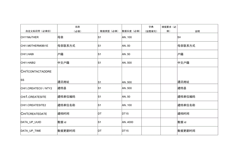 DLS表设计20231128金卫信计划免疫.docx_第3页